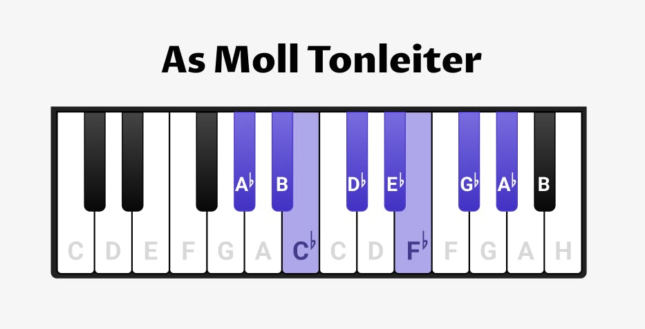 As-Moll auf dem Klavier