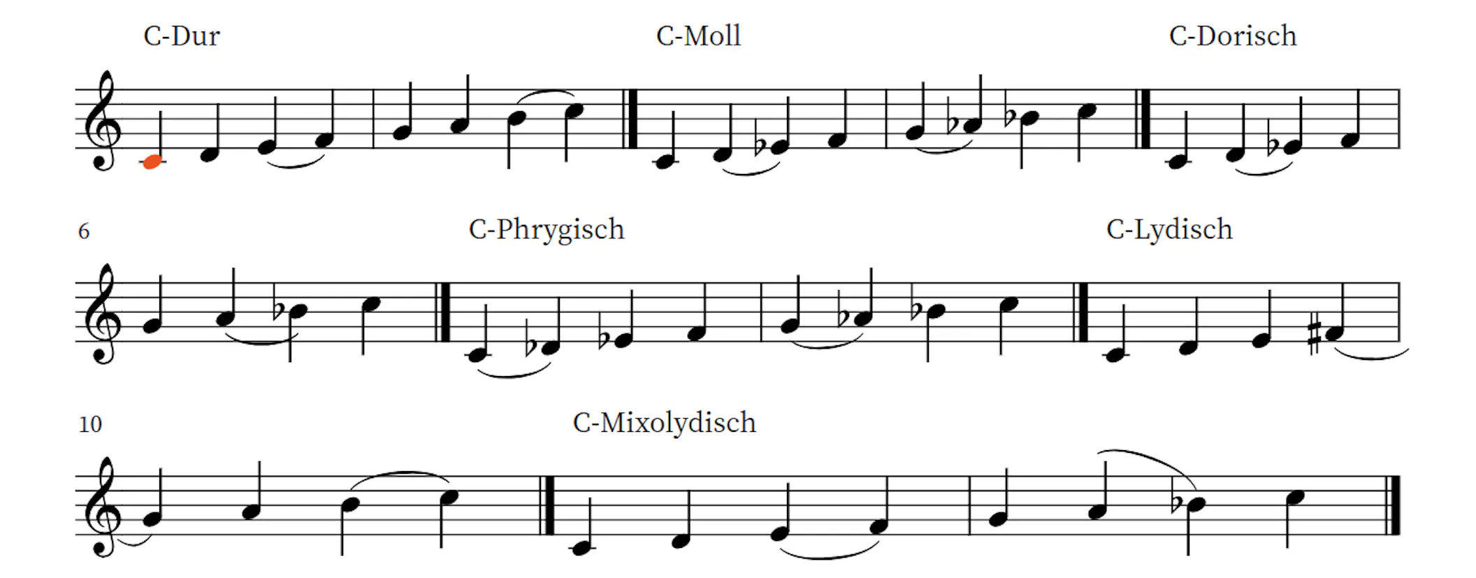 Tonleitern Kompakt Erkl rt Musiktheorie OKTAV Tonleitern Kompakt Erkl rt Musiktheorie OKTAV