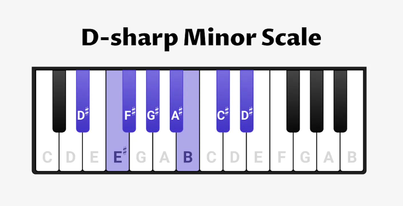 D sharp Minor For Piano Scales Chords Exercises OKTAV D sharp Minor For Piano Scales Chords Exercises OKTAV