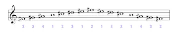 F-sharp Major for Piano - Scales, Chords & Exercises - OKTAV