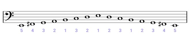 E-minor in the bass clef