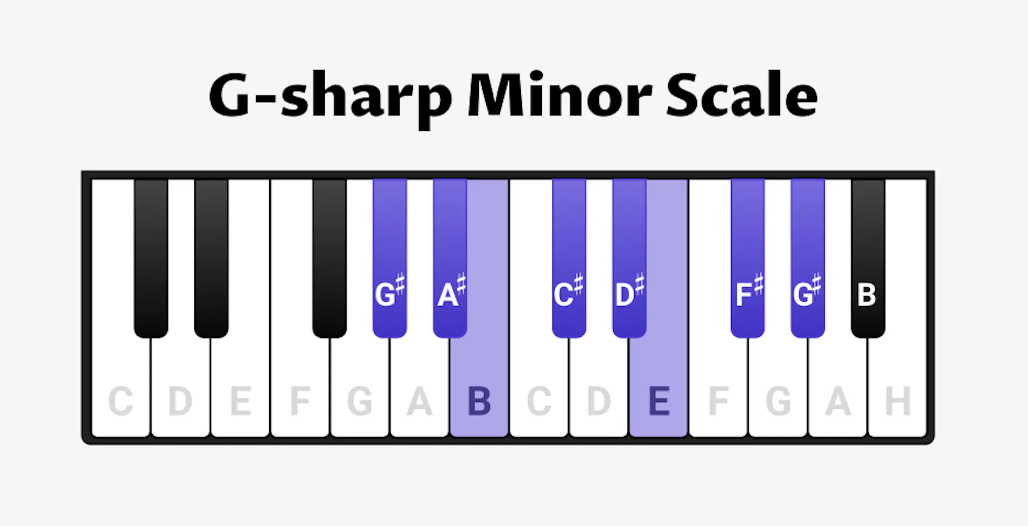 G Sharp Minor Chord Piano