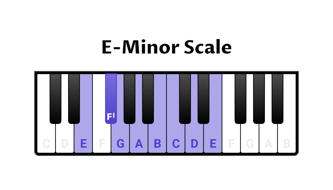 The E minor scale on piano keys