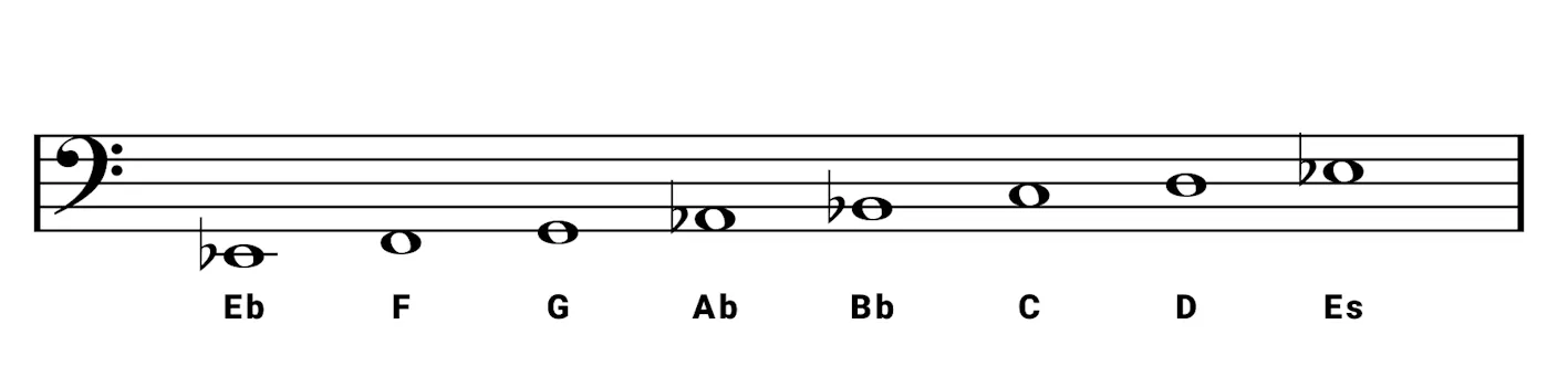 E-flat Major scale for piano - scales, chords & exercises - OKTAV