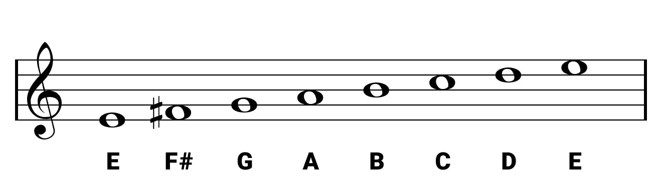 treble clef notes of the E-minor key