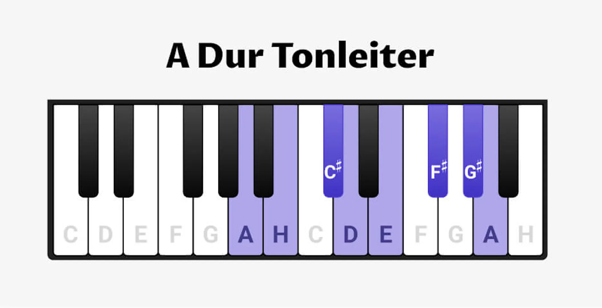 A Dur Tonleiter F r Klavier T ne Akkorde bungen OKTAV a-dur-tonleiter-f-r-klavier-t-ne-akkorde-bungen-oktav