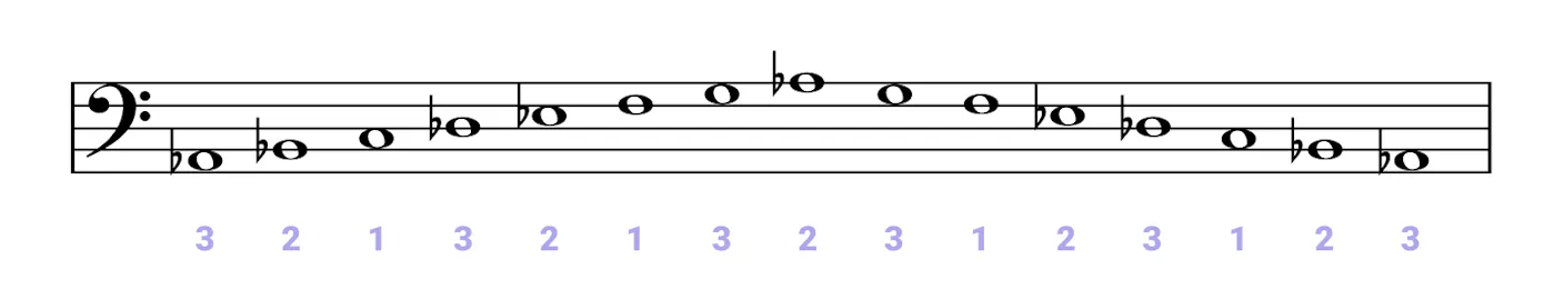 Ab Scale A-flat Major Scale for Piano - Notes, Chords & Exercises - OKTAV