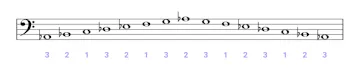 Ab Scale A-flat Major Scale for Piano - Notes, Chords & Exercises - OKTAV