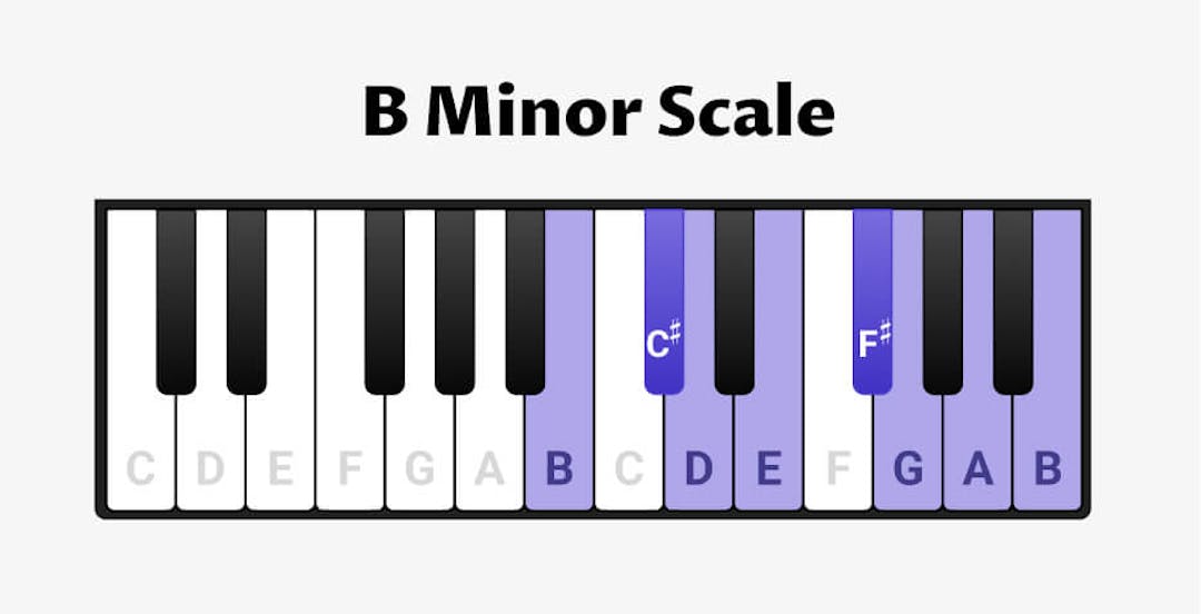 B minor scale für Piano - Scales, Chords & Exercises - OKTAV