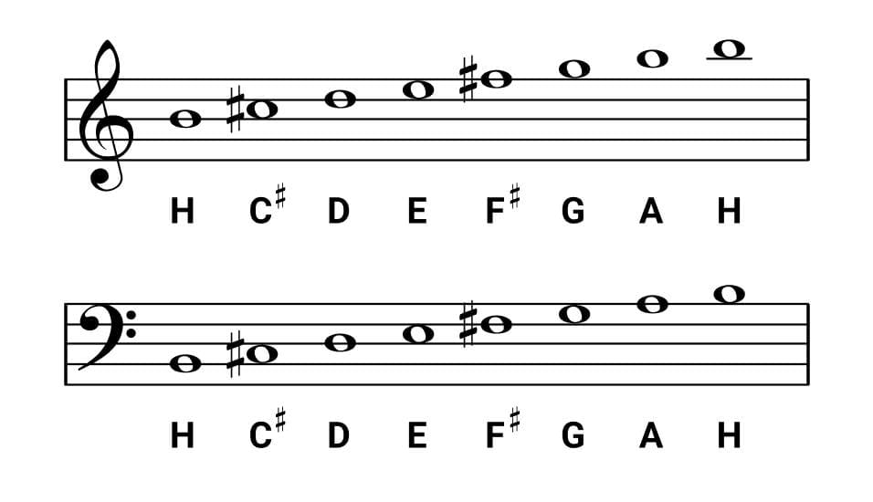 Noten der h-Moll-Tonleiter in beiden Klavier-Notenschlüsseln