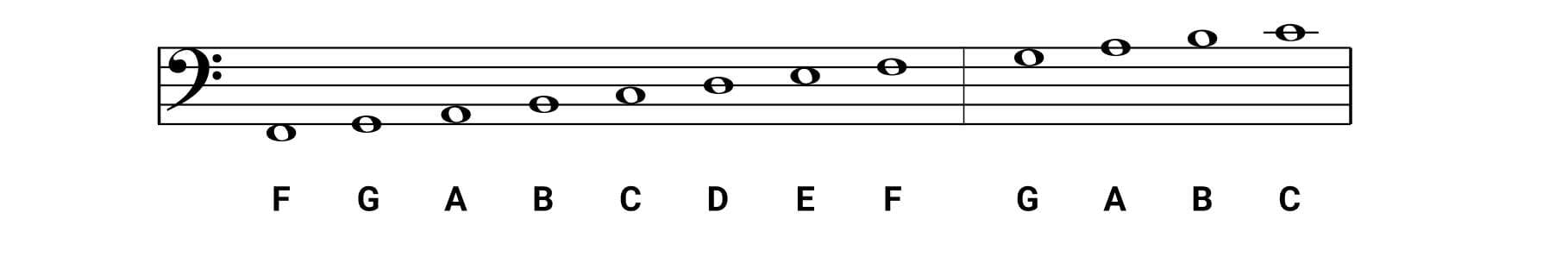 The Bass Clef Explained OKTAV The Bass Clef Explained OKTAV