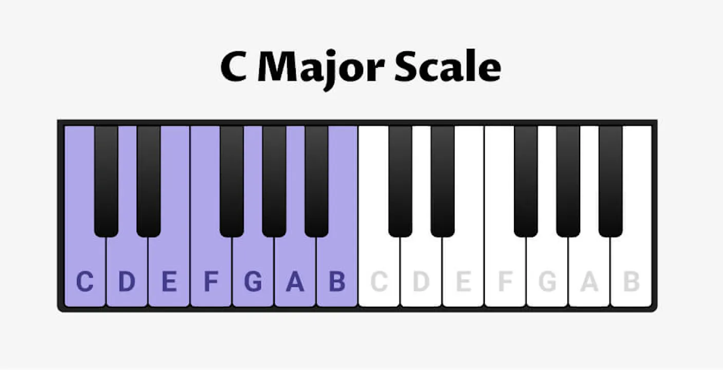 F Rashed C C Major Scale for Piano - Scales, Chords & Exercises - OKTAV