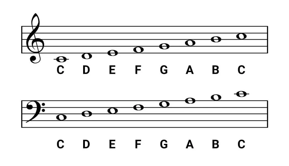 C Major Scale For Piano Scales Chords Exercises OKTAV C Major Scale For Piano Scales Chords Exercises OKTAV