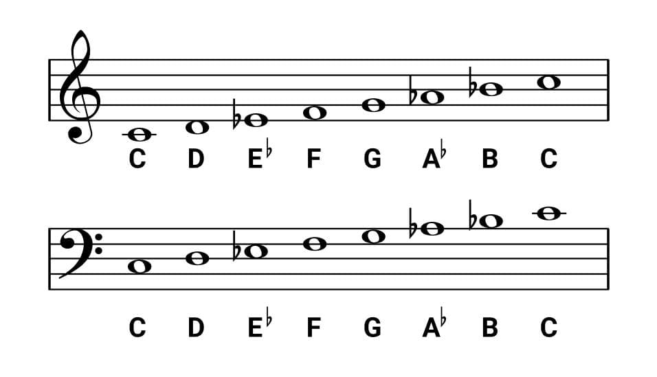 c-Moll-Noten im Bass- und Violinschlüssel