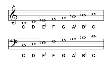 C minor Scale on Piano - Scales, Chords & Exercises - OKTAV