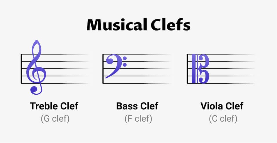 Music Clefs Explained: All You Need to Know - OKTAV