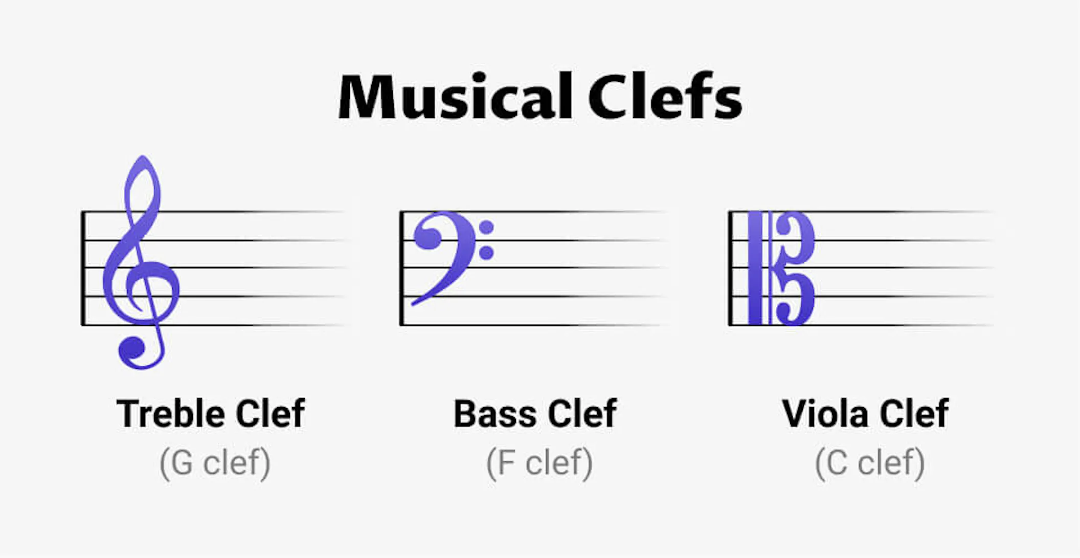 Local Clef Instrument Music Clefs Explained: All You Need to Know - OKTAV
