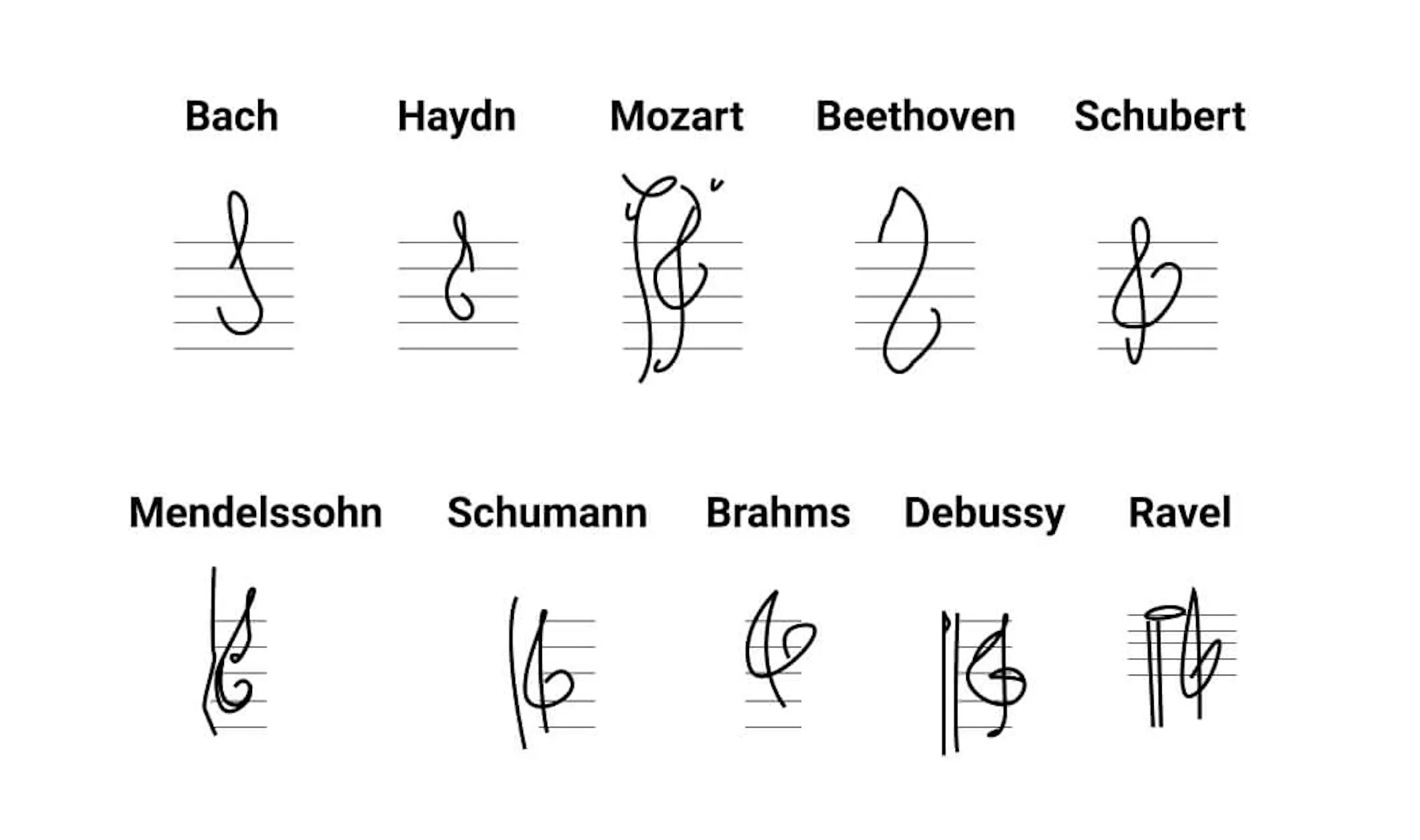 Music Clefs Explained: All You Need to Know - OKTAV