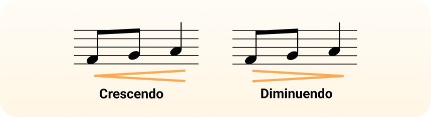 Crescendo und Diminuendo