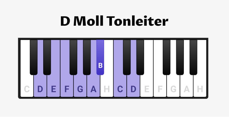 d-Moll-Tonleiter am Klavier