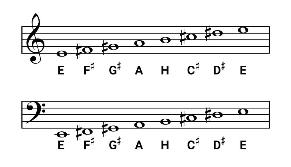 Die Noten von E-Dur