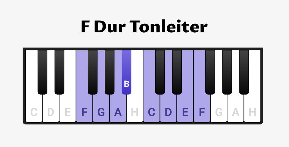 F Dur Tonleiter auf dem Klavier