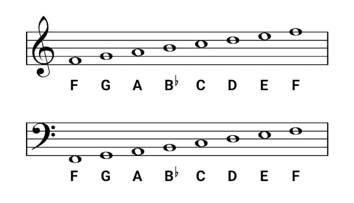 F Major Scale for Piano - Scales, Chords & Exercises - OKTAV