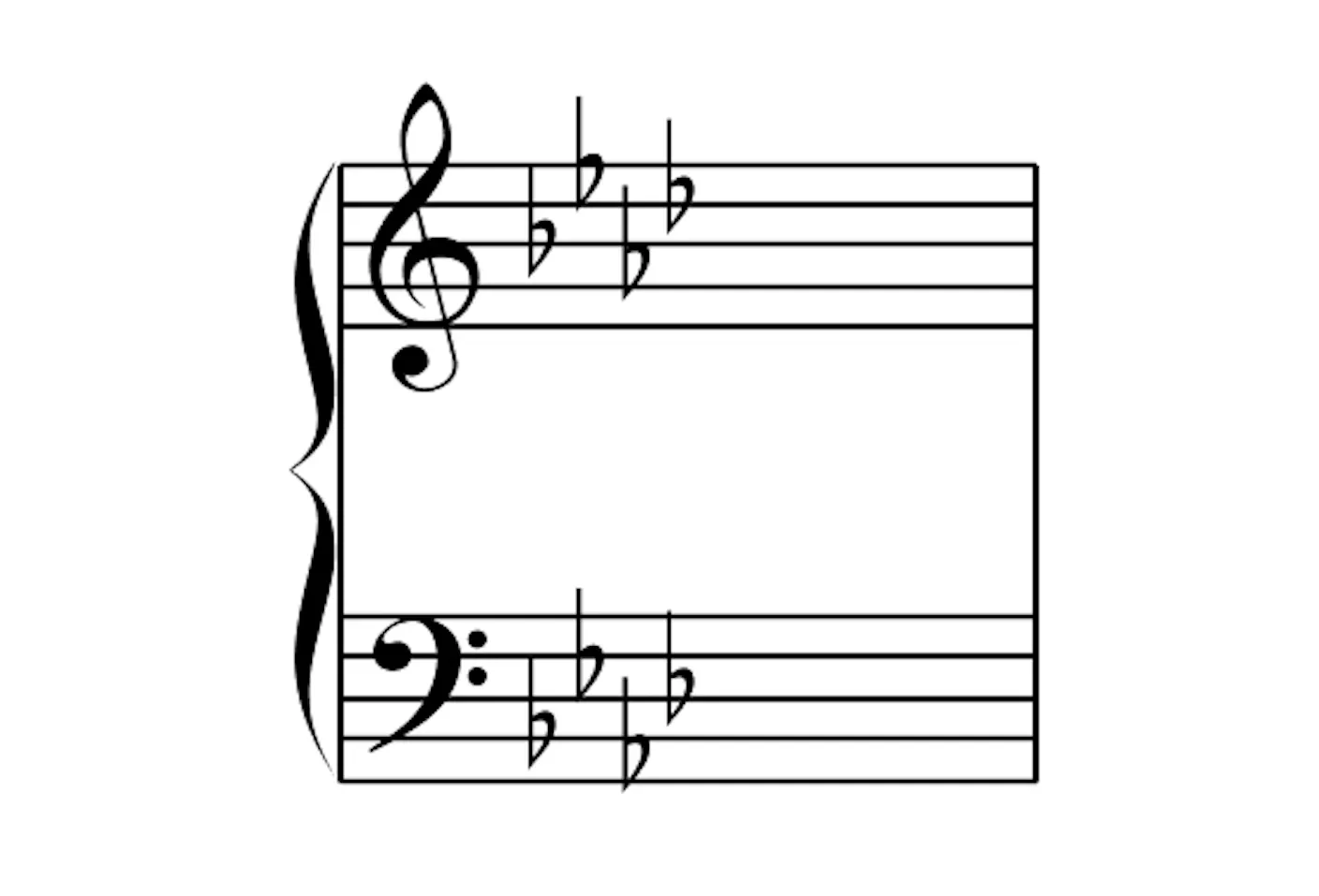 Ab Scale A-flat Major Scale for Piano - Notes, Chords & Exercises - OKTAV