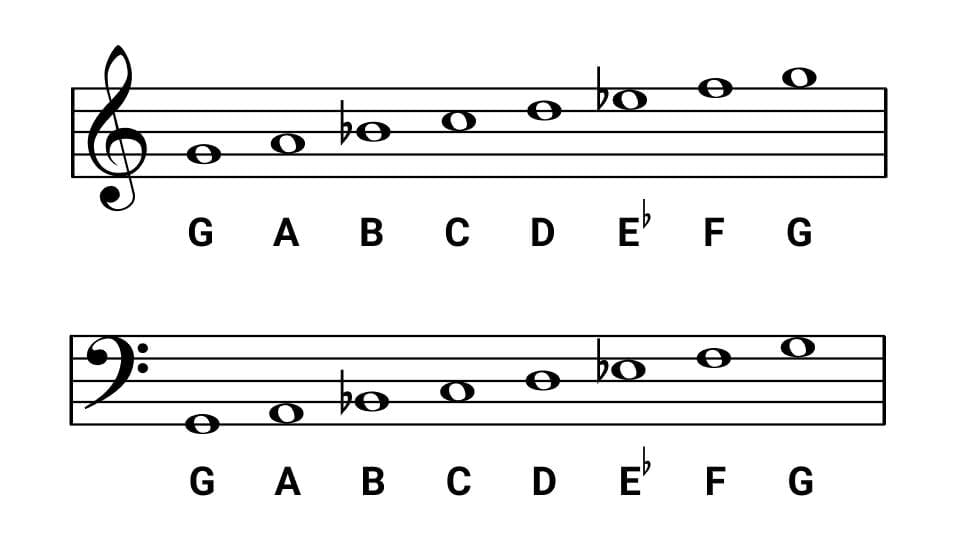 Die Noten für g-Moll