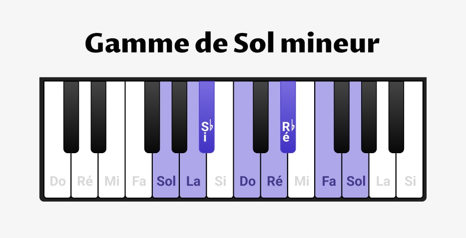 La tonalité de Sol mineur