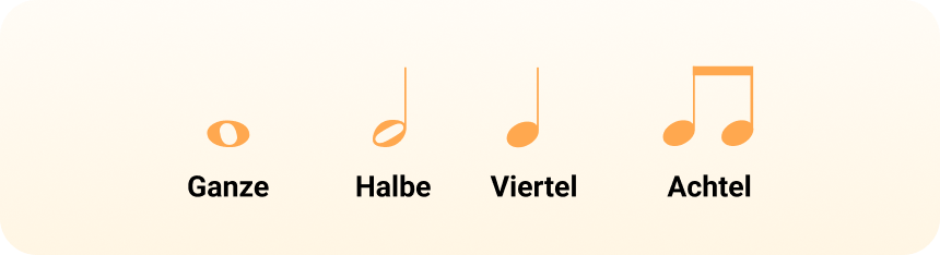 Notenwerte
