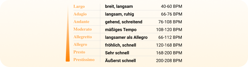 Tempobezeichnungen